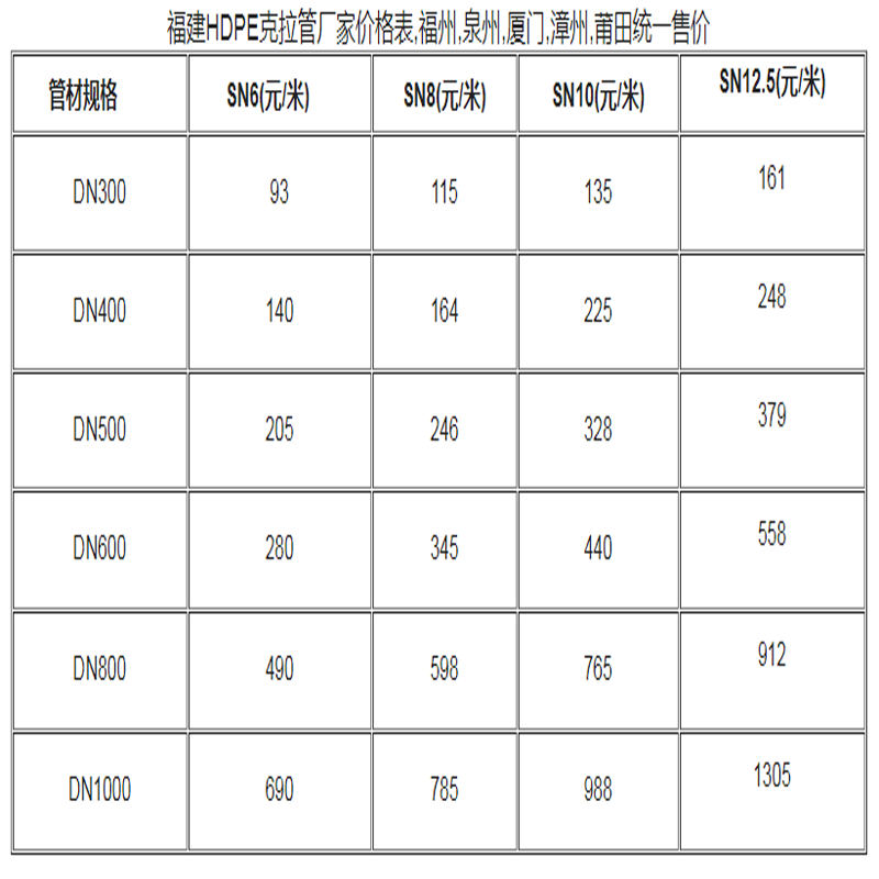 HDPE克拉管厂家价格表-福建,福州,厦门,泉州,莆田